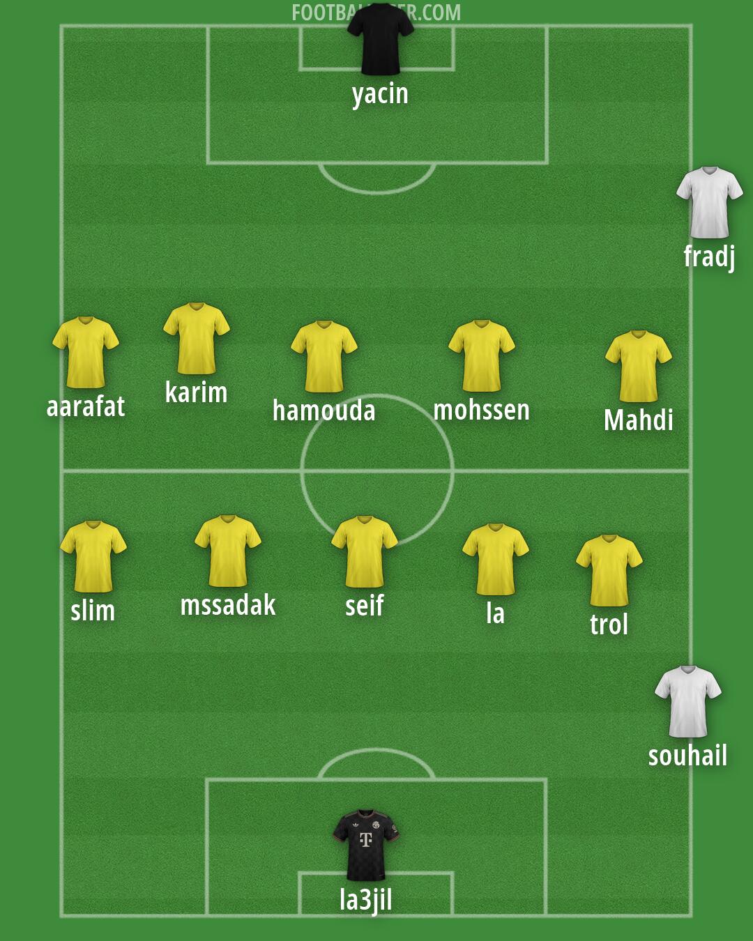 Custom Team Formation 2026