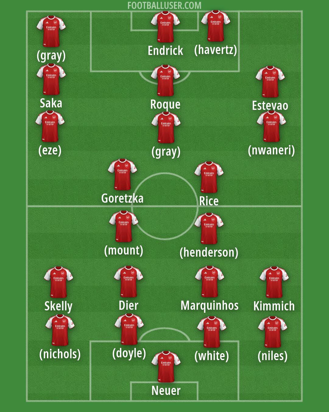 Arsenal Formation 2026