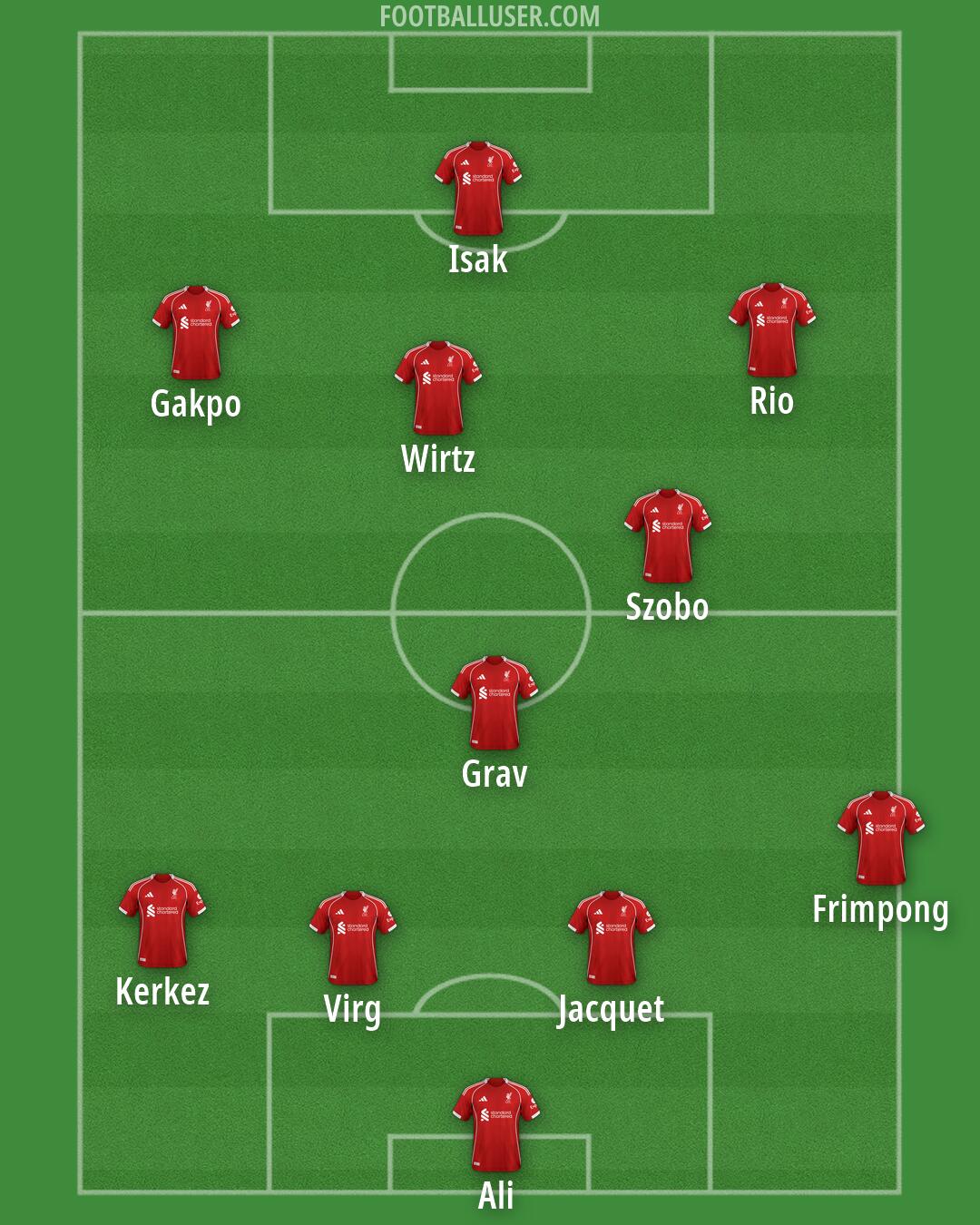 Liverpool Formation 2026