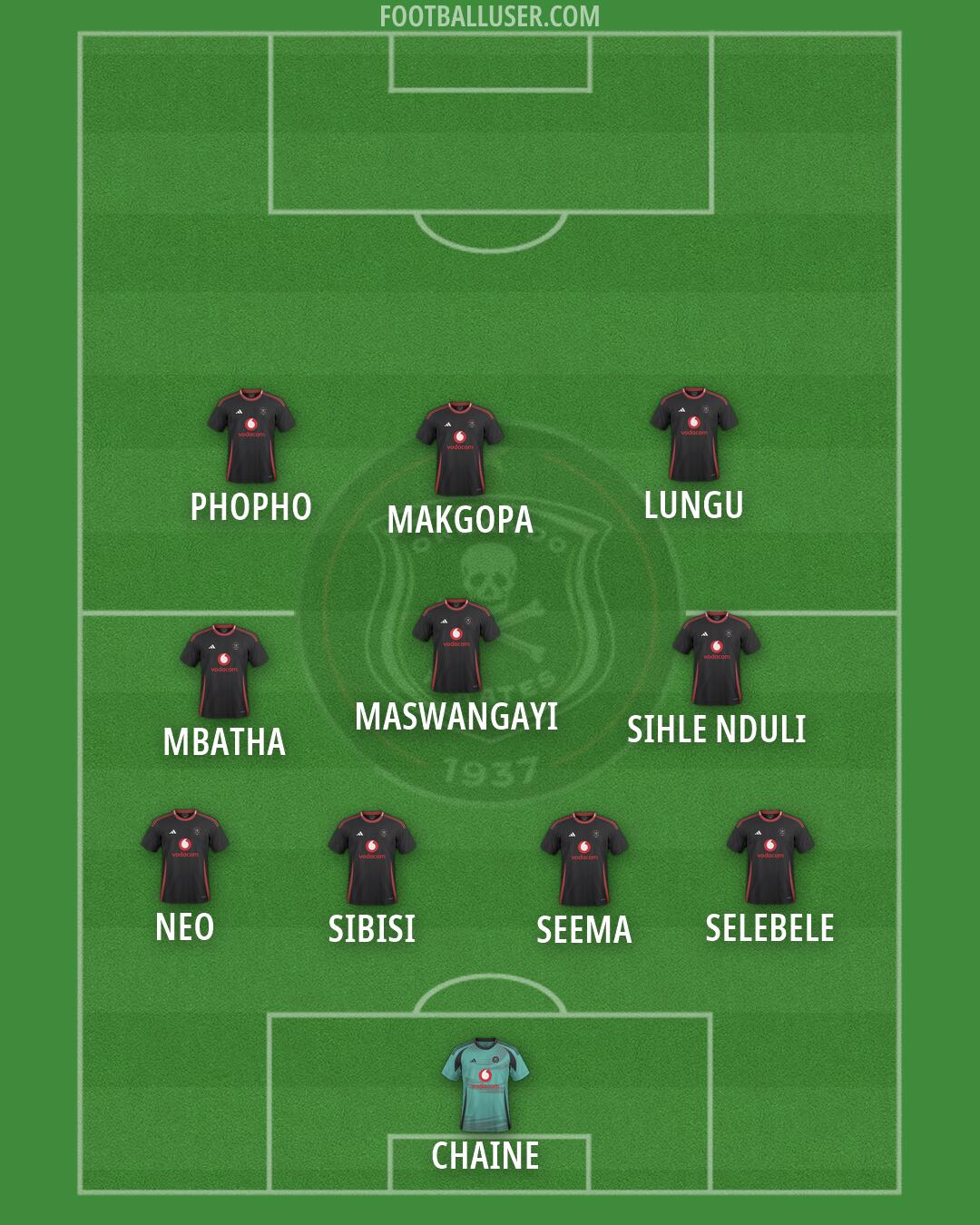 Orlando Pirates Formation 2026