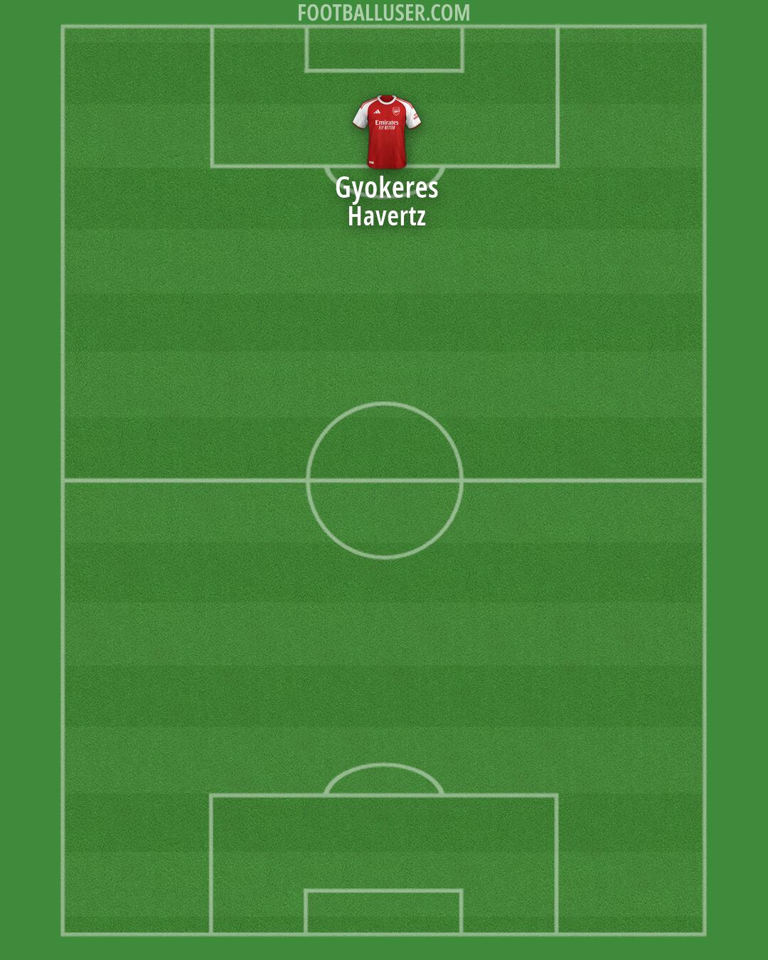 Arsenal Formation 2026