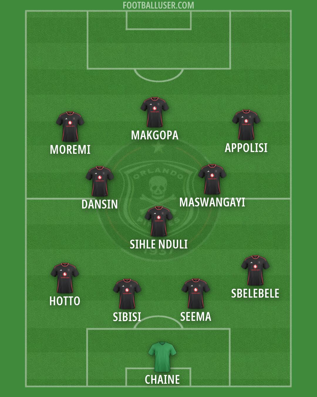 Orlando Pirates Formation 2026