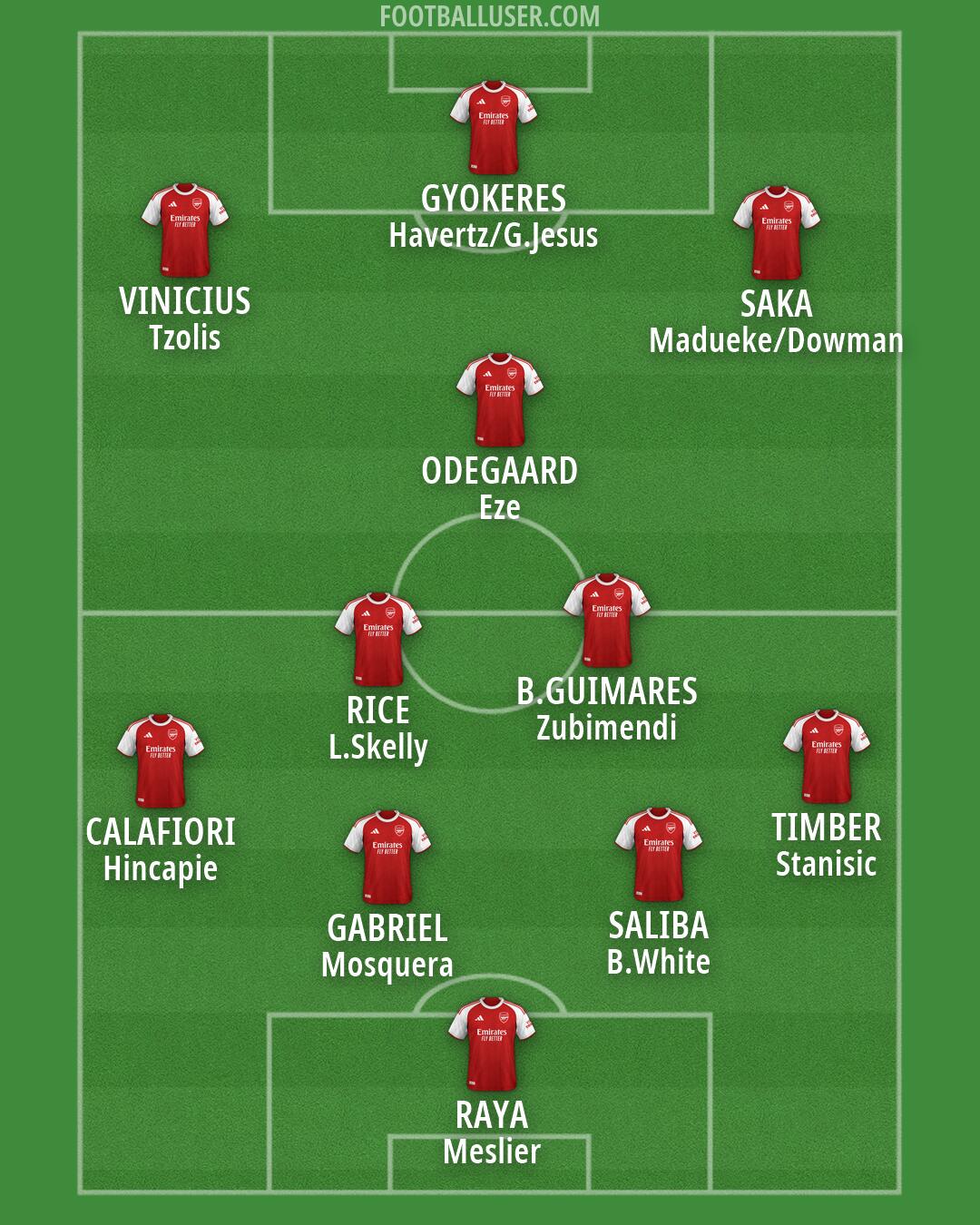Arsenal Formation 2026