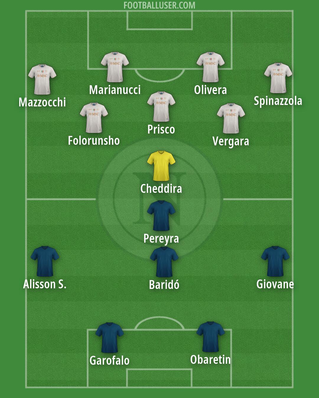 Napoli Formation 2026
