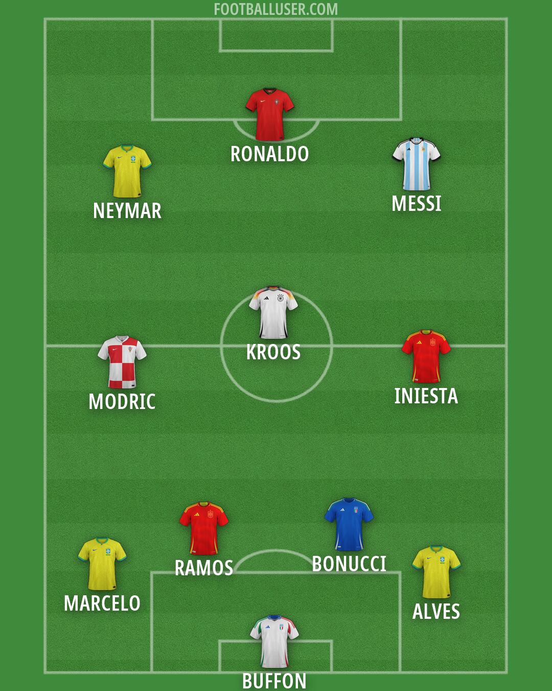 Custom Team Formation 2026