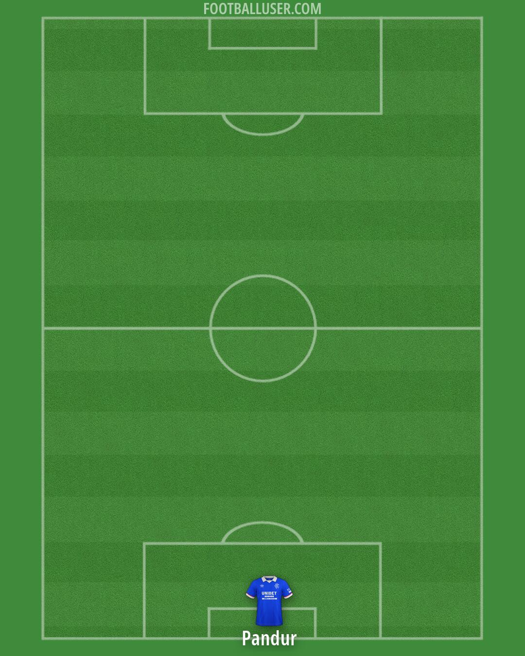 Rangers Formation 2026