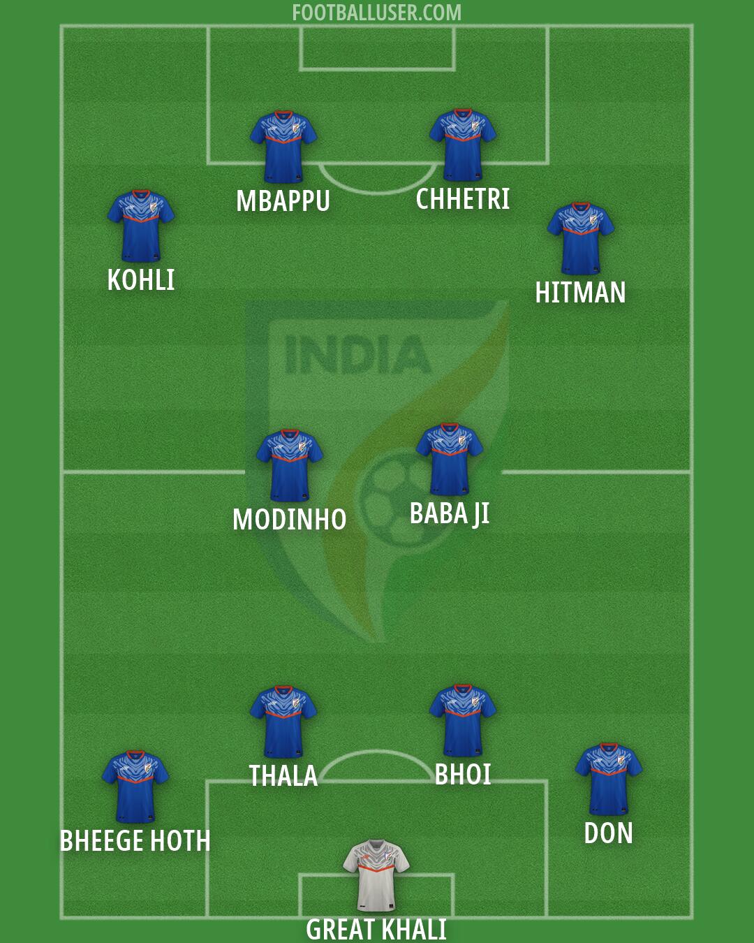 India Formation 2026