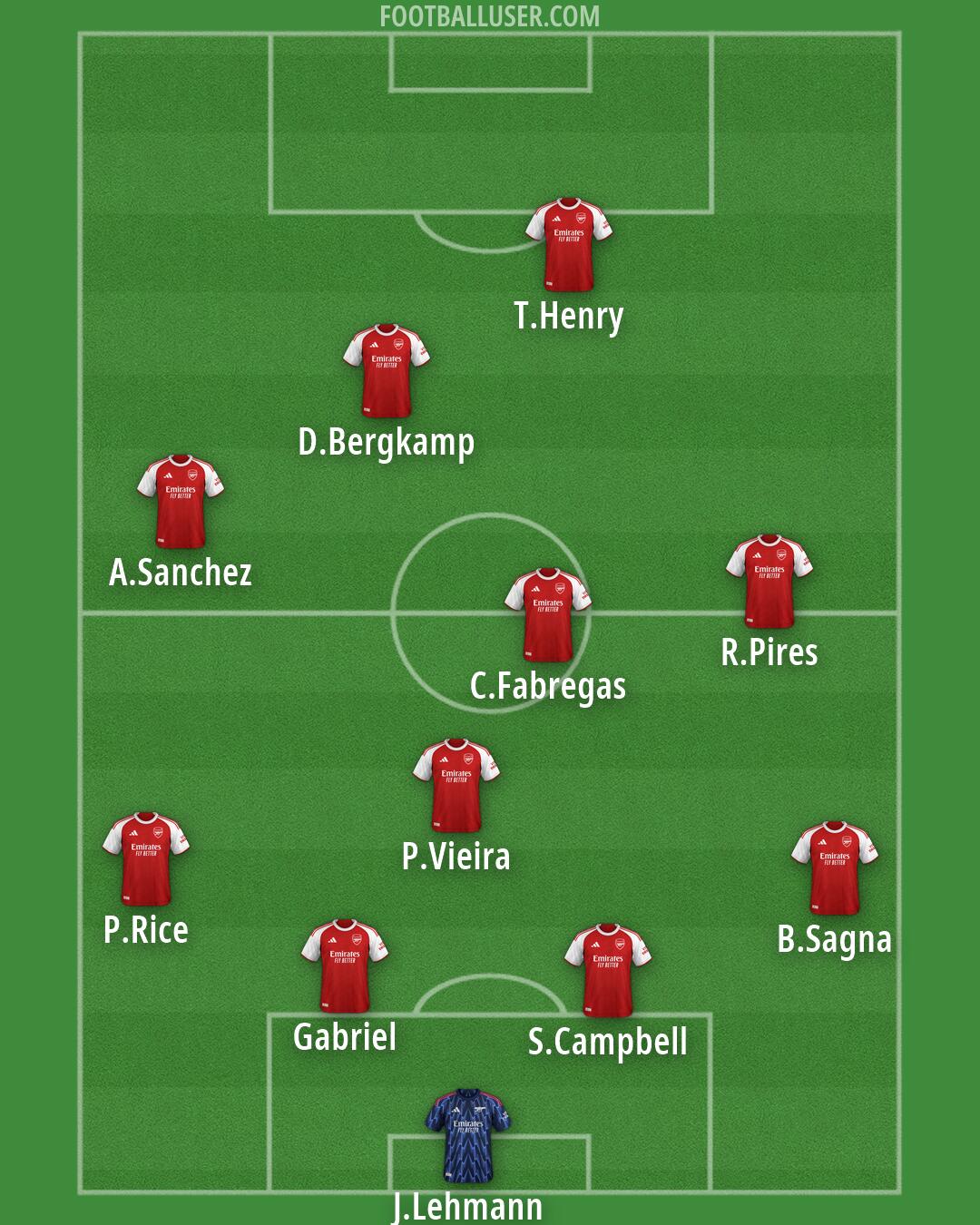Arsenal Formation 2026