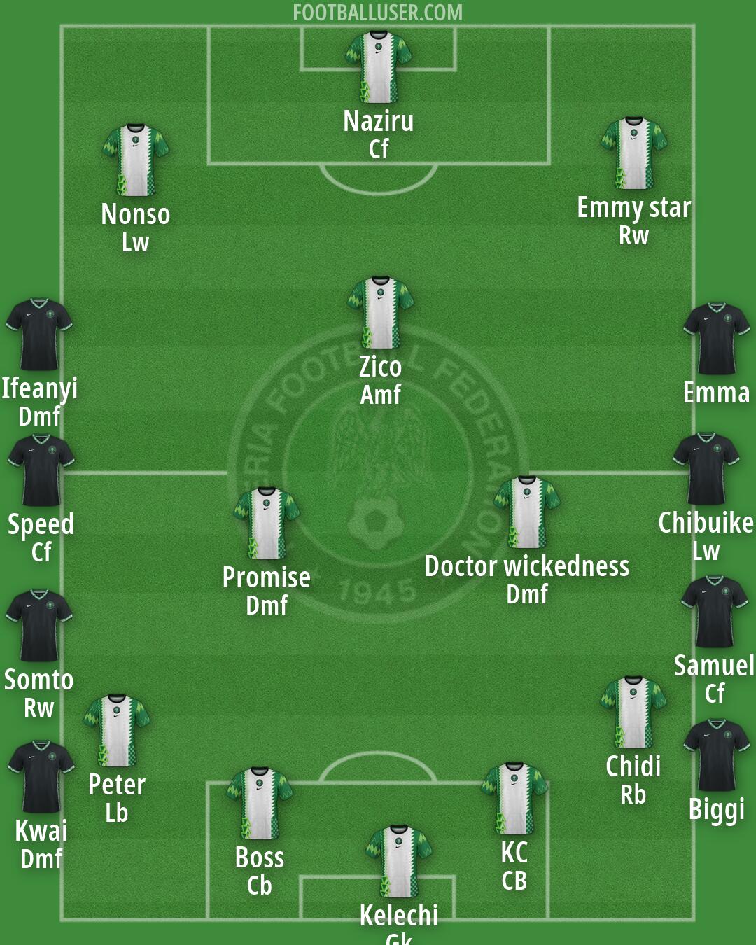 Nigeria Formation 2026