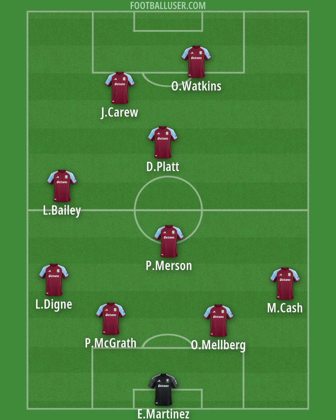 Aston Villa Formation 2026