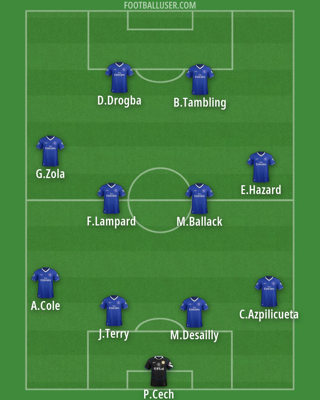 Chelsea Formation 2026