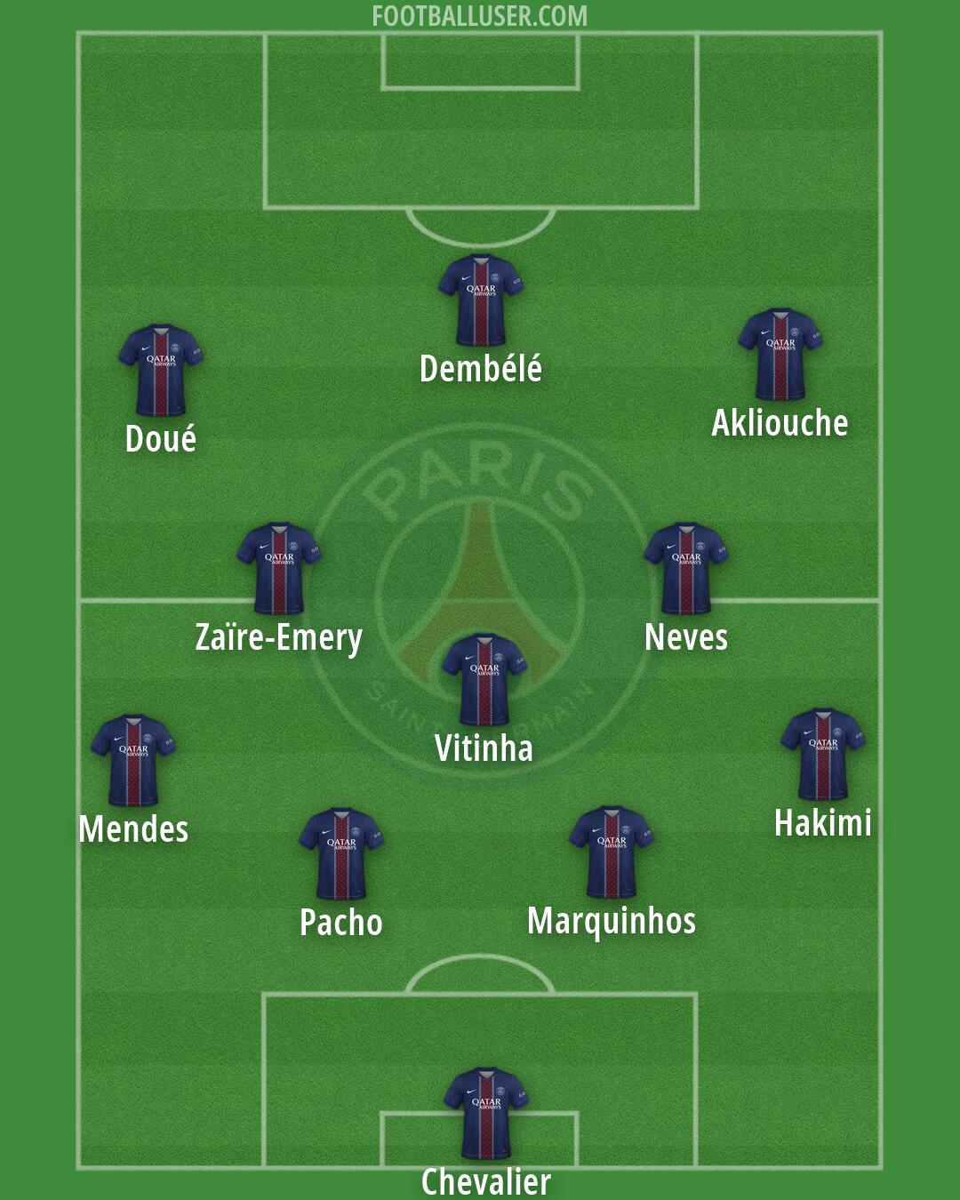 PSG Formation 2026