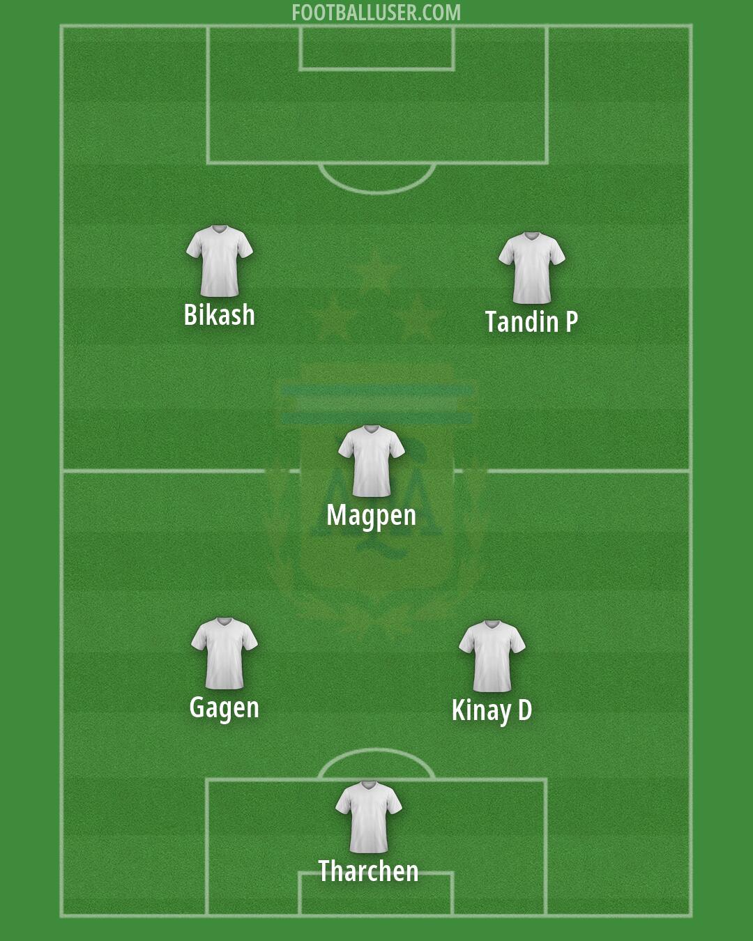 Argentina Formation 2026