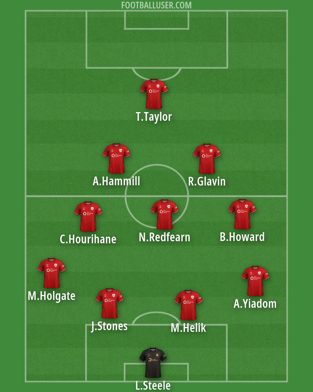 Barnsley Formation 2026
