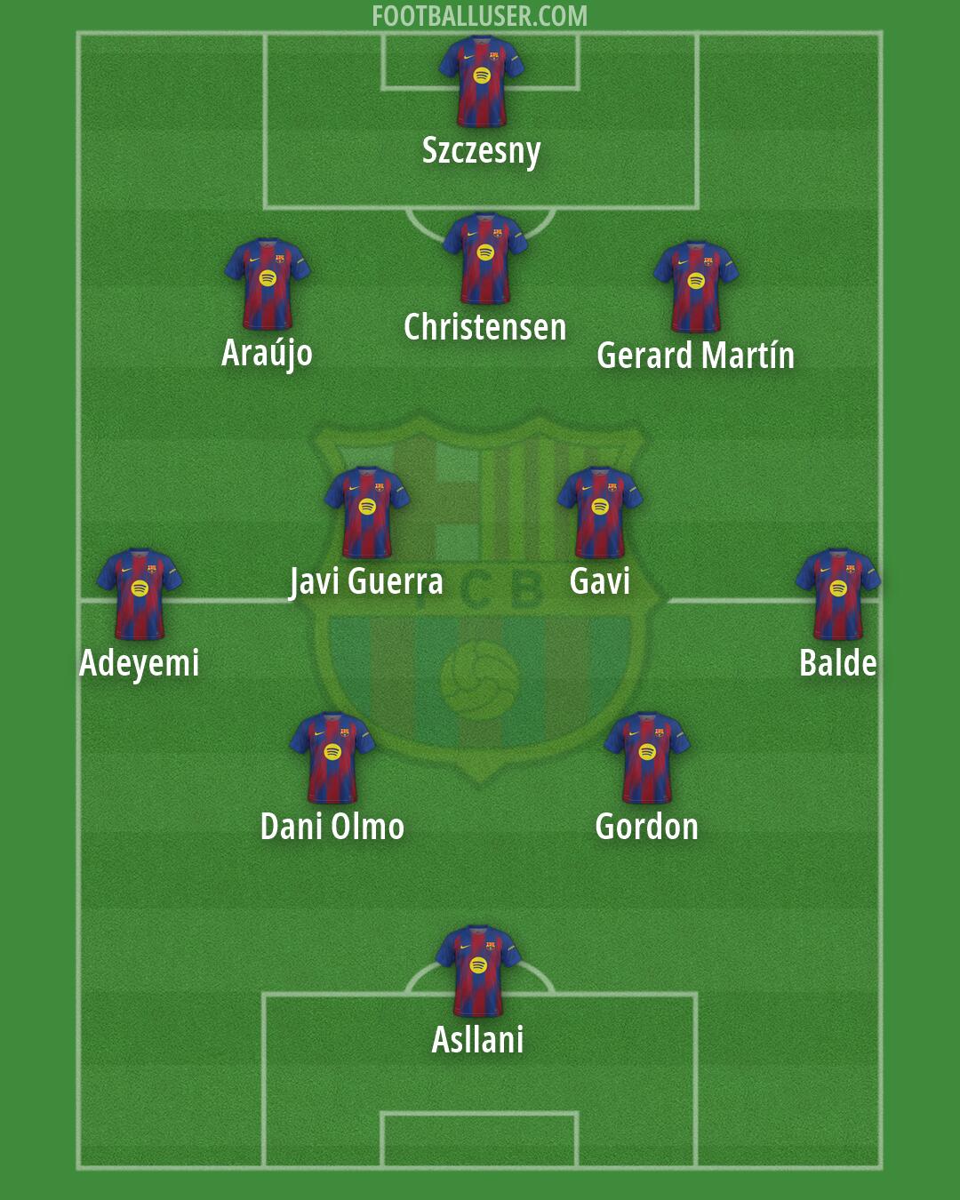 Barcelona Formation 2026