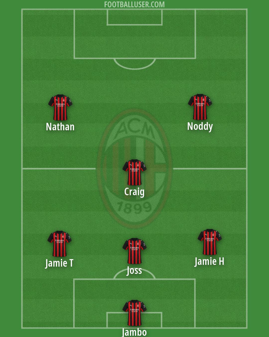 Milan Formation 2026