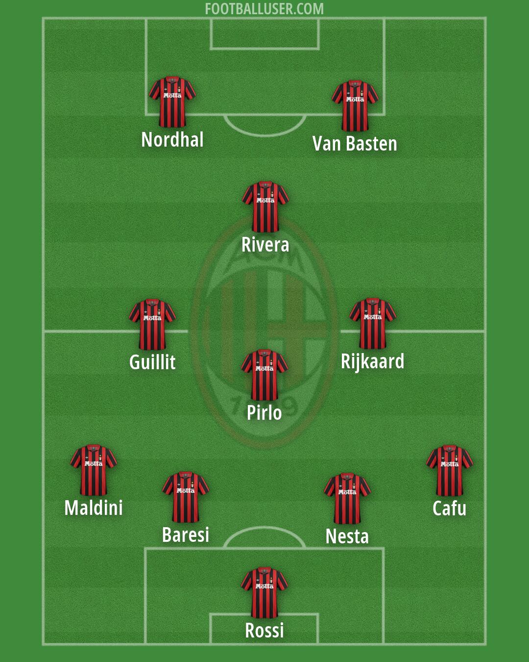 Milan Formation 2026