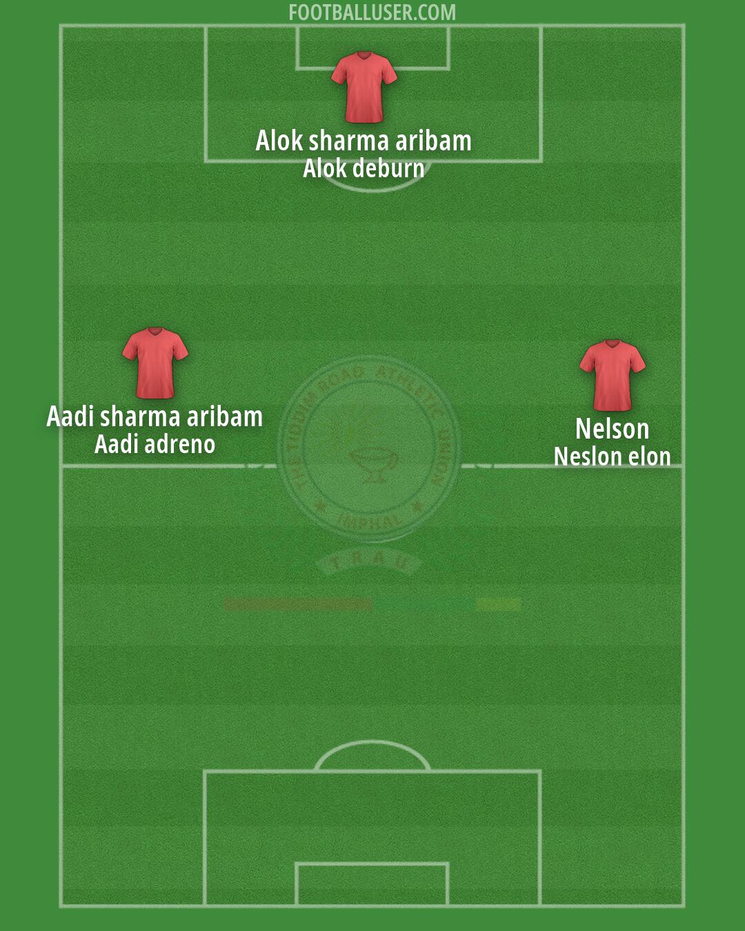 TRAU FC Formation 2026
