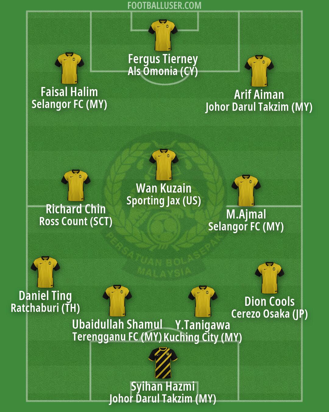 Malaysia Formation 2026