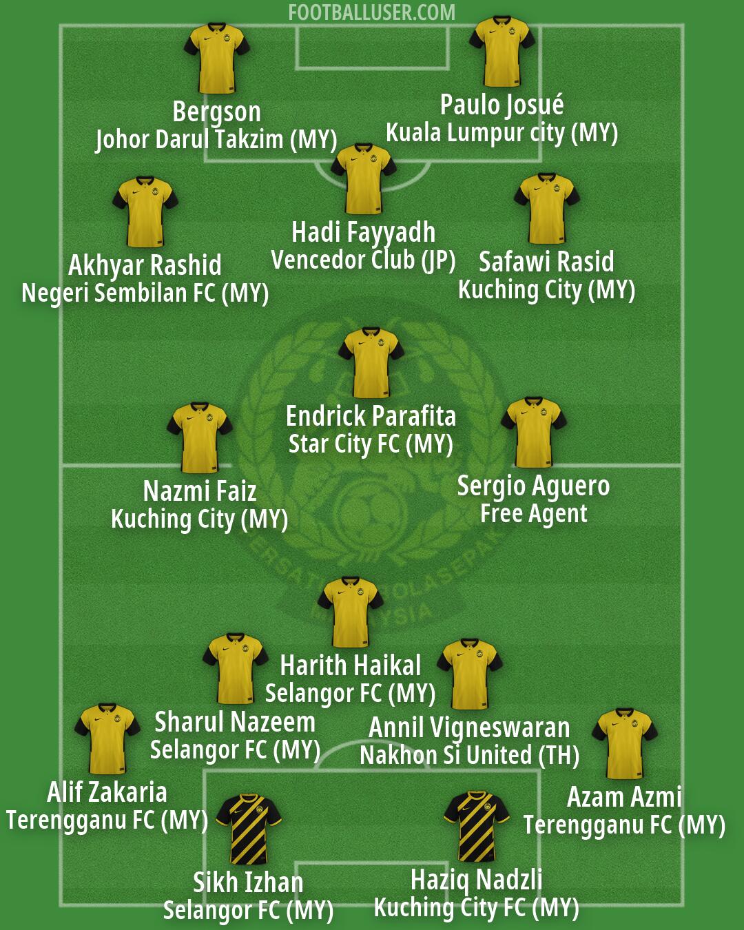 Malaysia Formation 2026