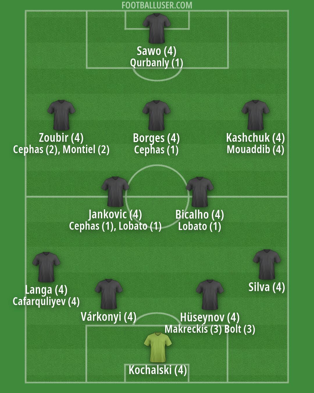 Azerbaijan Formation 2026