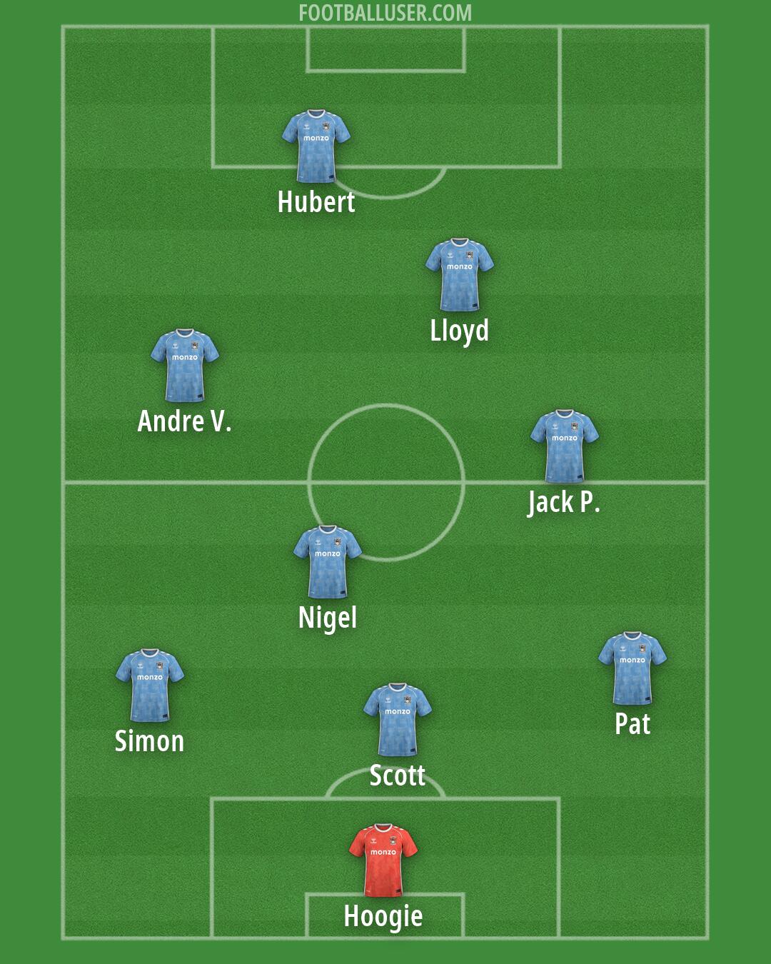 Coventry Formation 2026