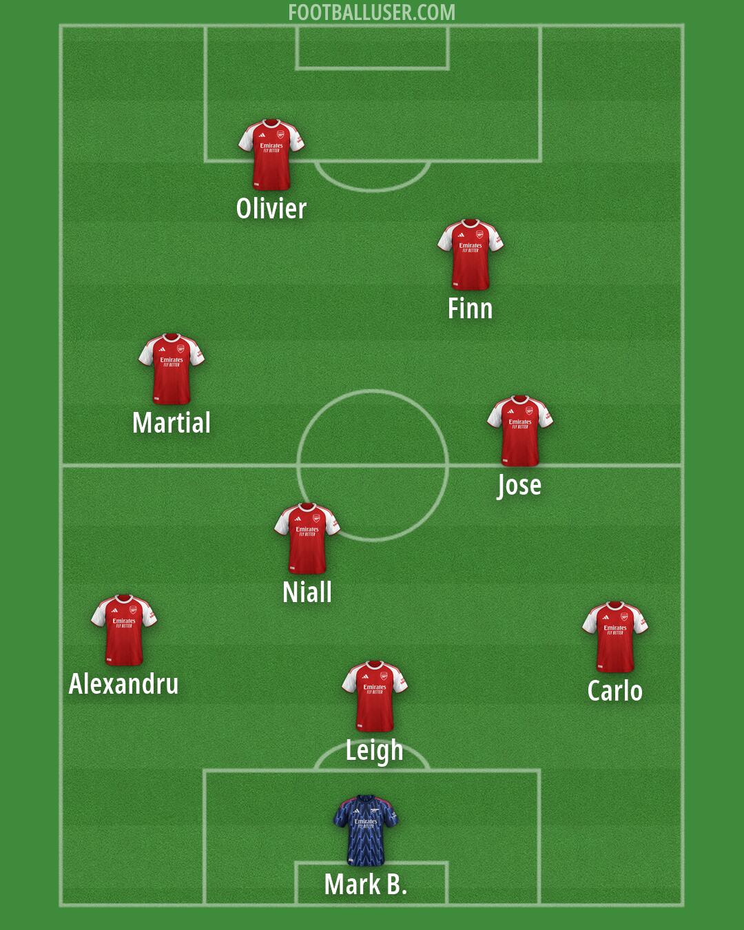 Arsenal Formation 2026