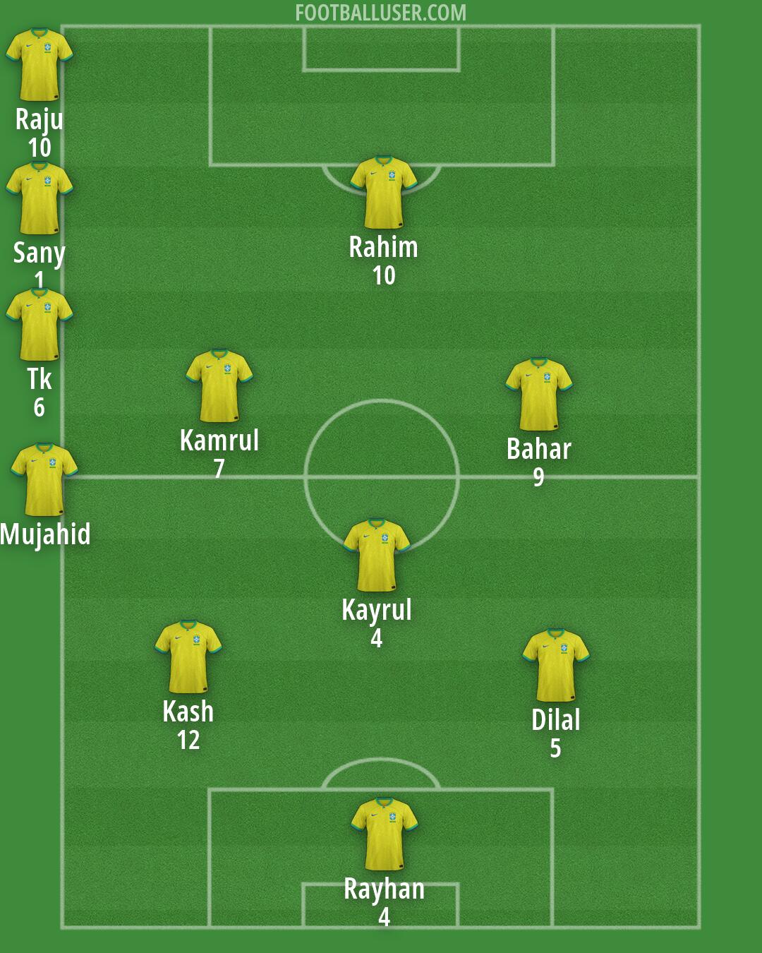 Brazil Formation 2026