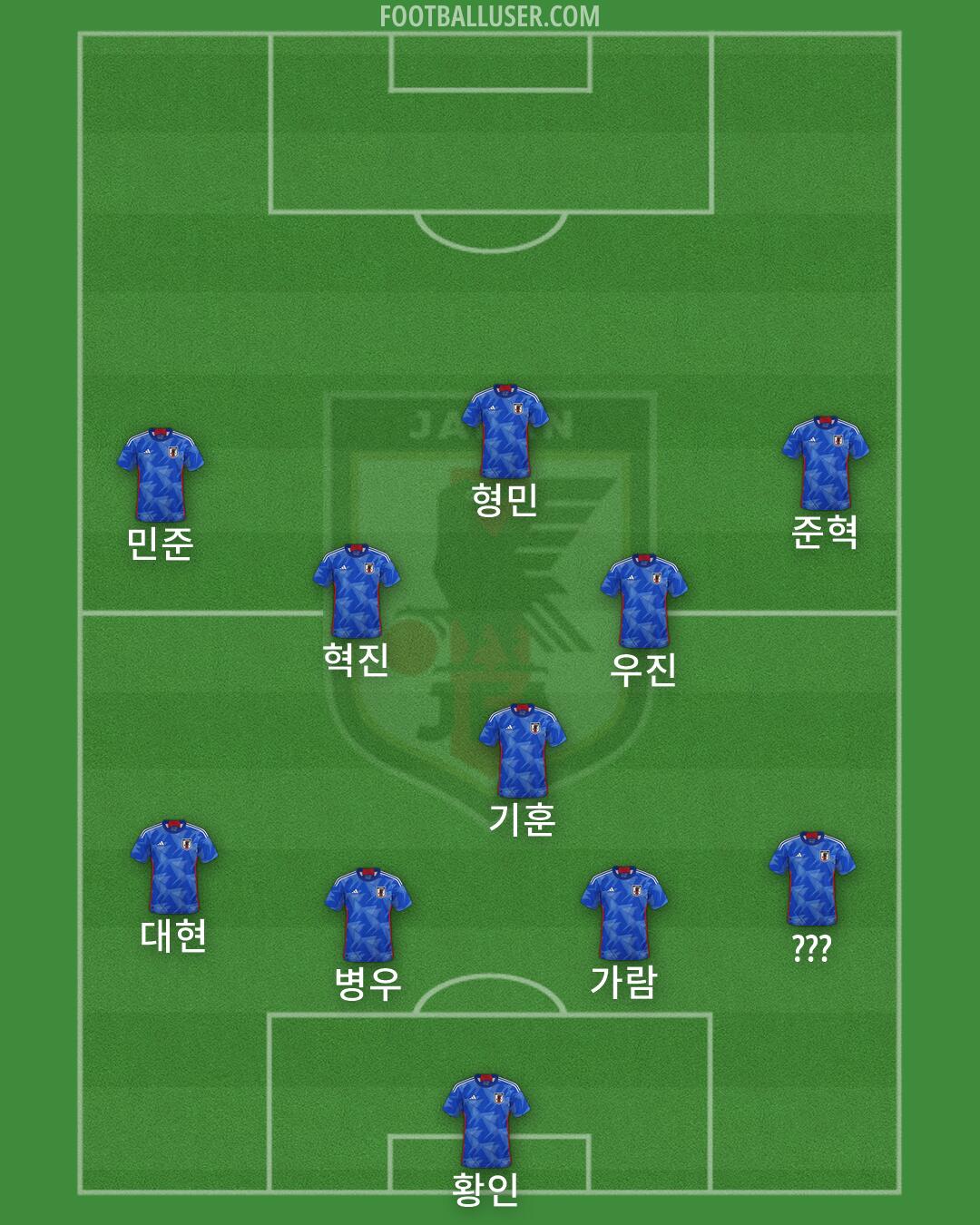 Japan Formation 2026