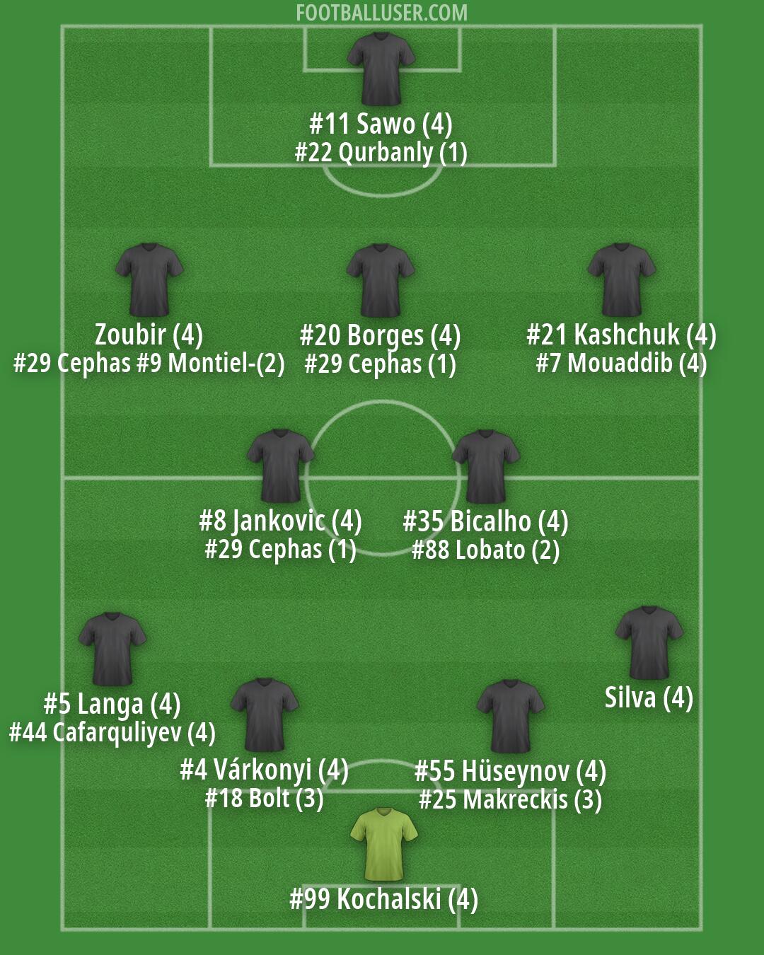 Azerbaijan Formation 2026