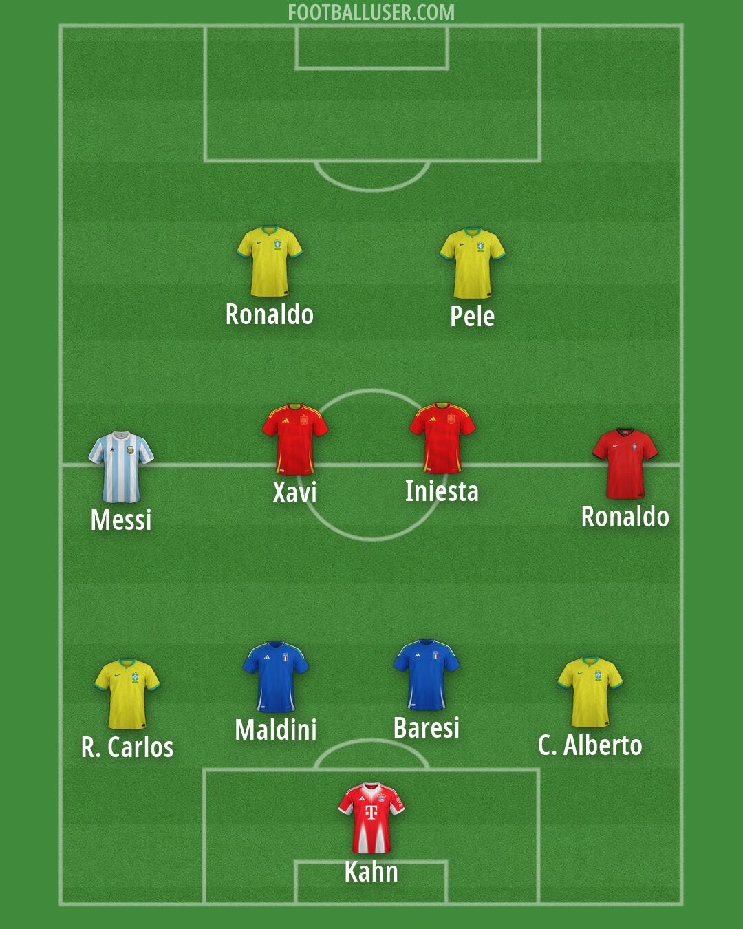 Custom Team Formation 2026