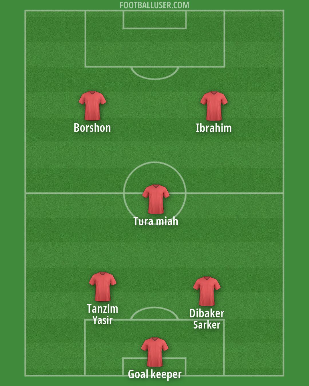 Custom Team Formation 2026