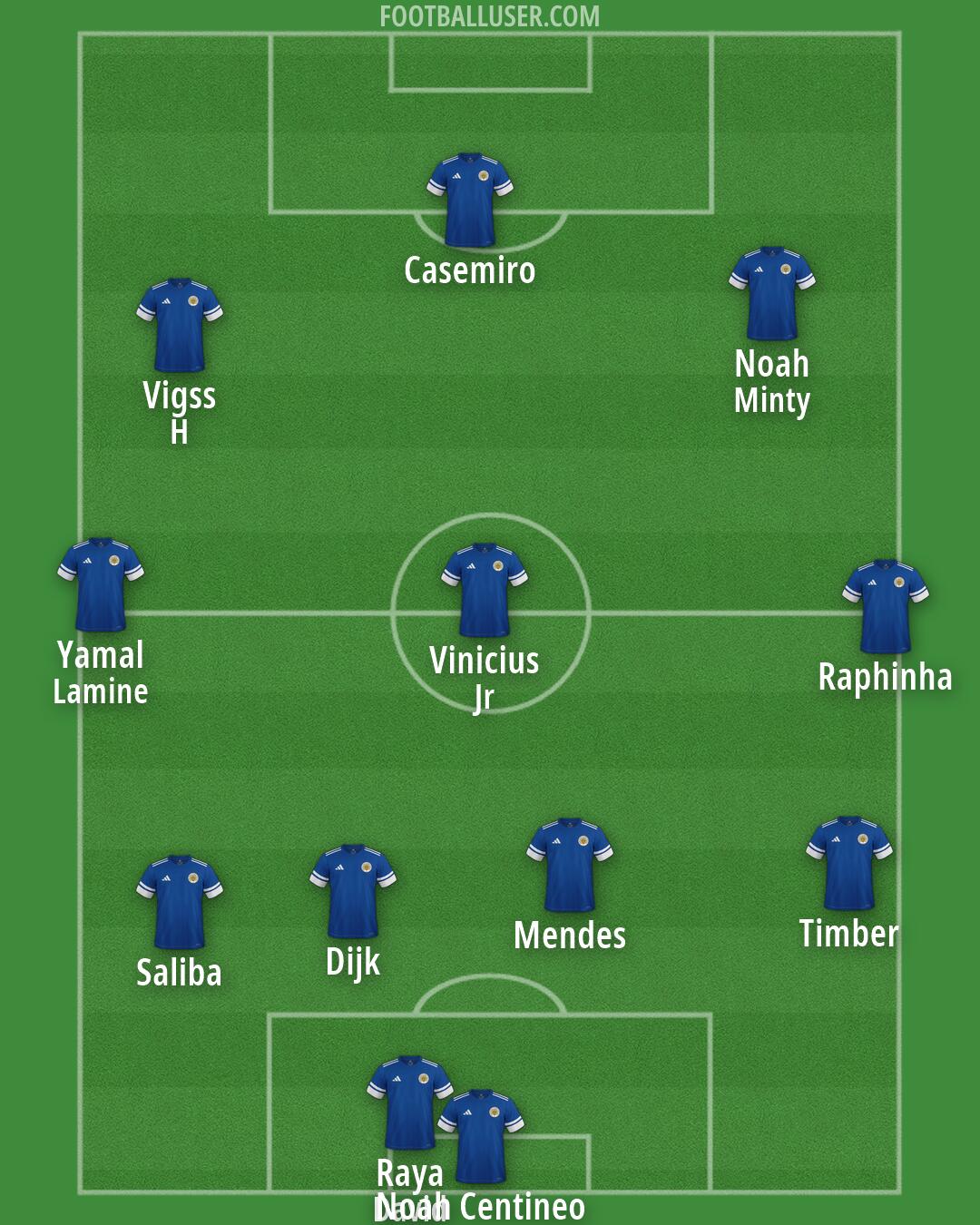 Curaçao Formation 2026