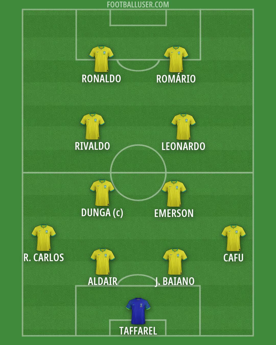 Brazil Formation 2026
