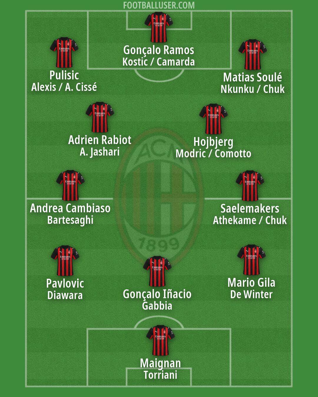 Milan Formation 2026