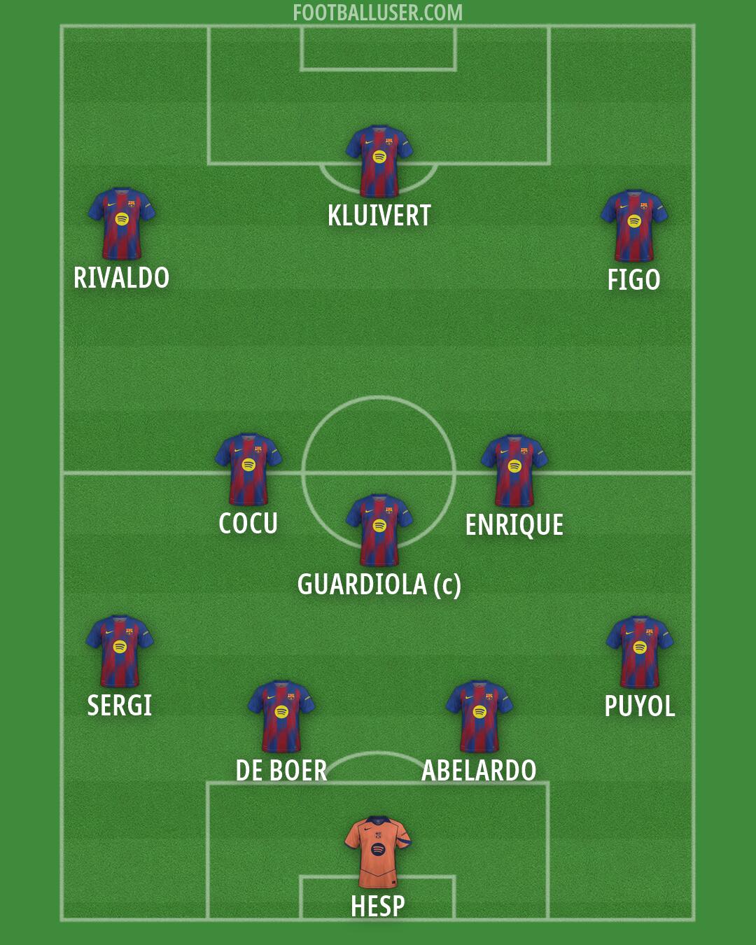 Barcelona Formation 2026