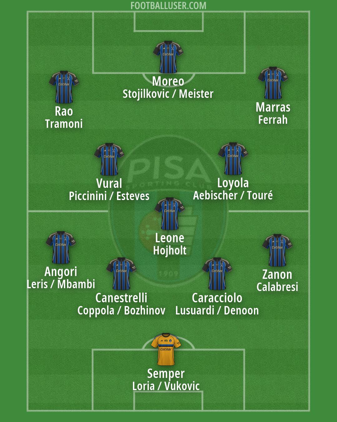 Pisa Formation 2026