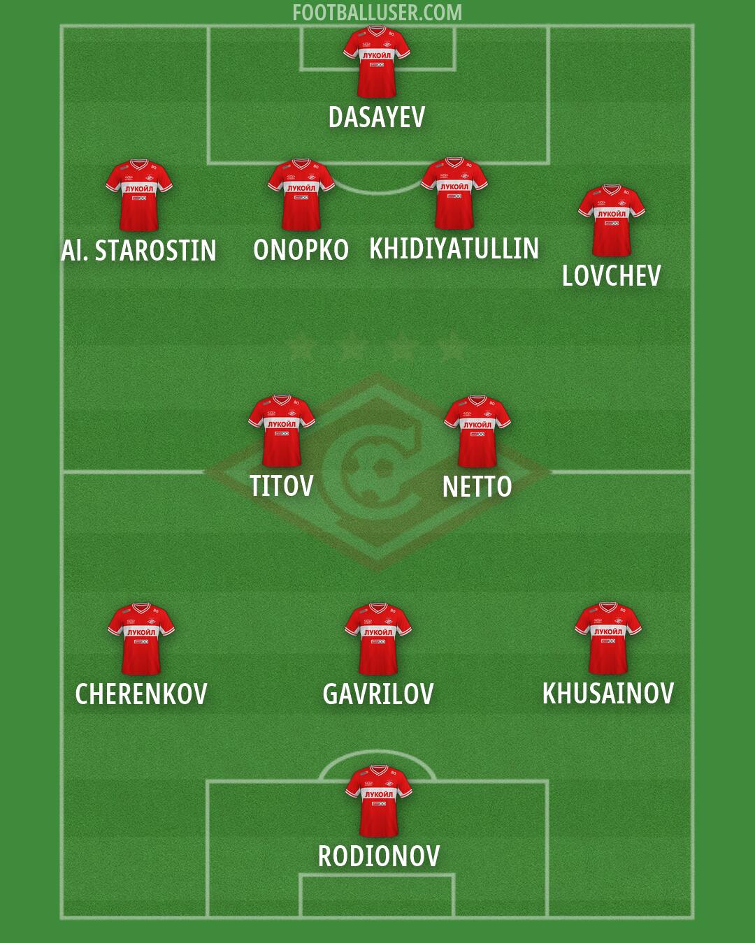 Spartak Moscow Formation 2026