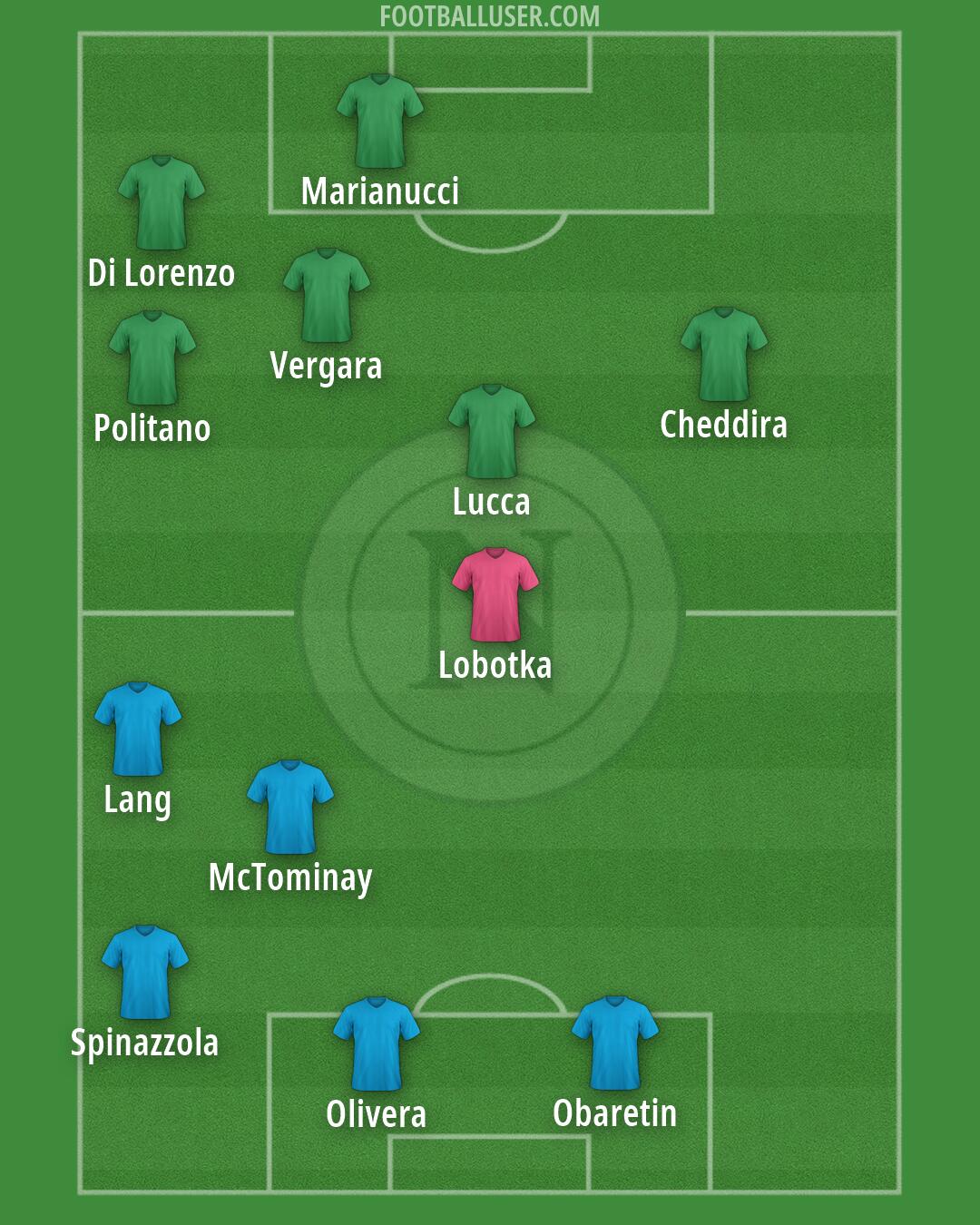 Napoli Formation 2026