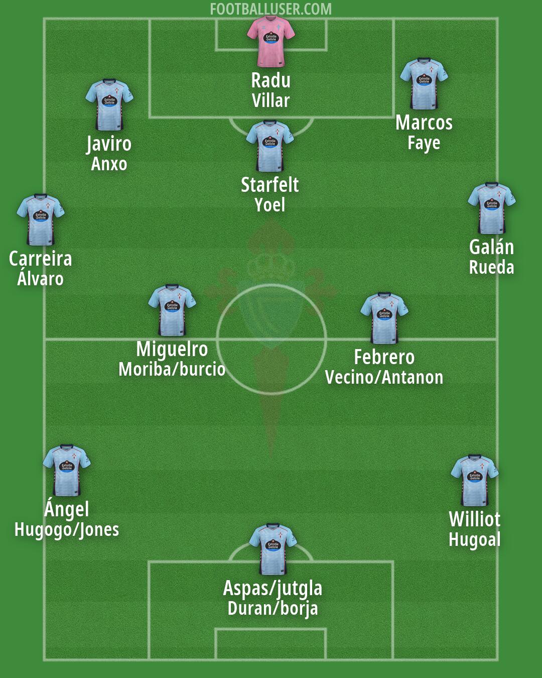 Celta Formation 2026