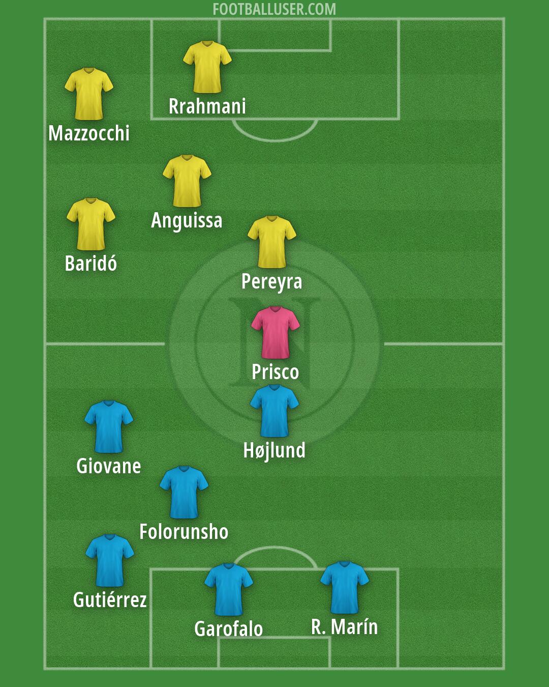 Napoli Formation 2026