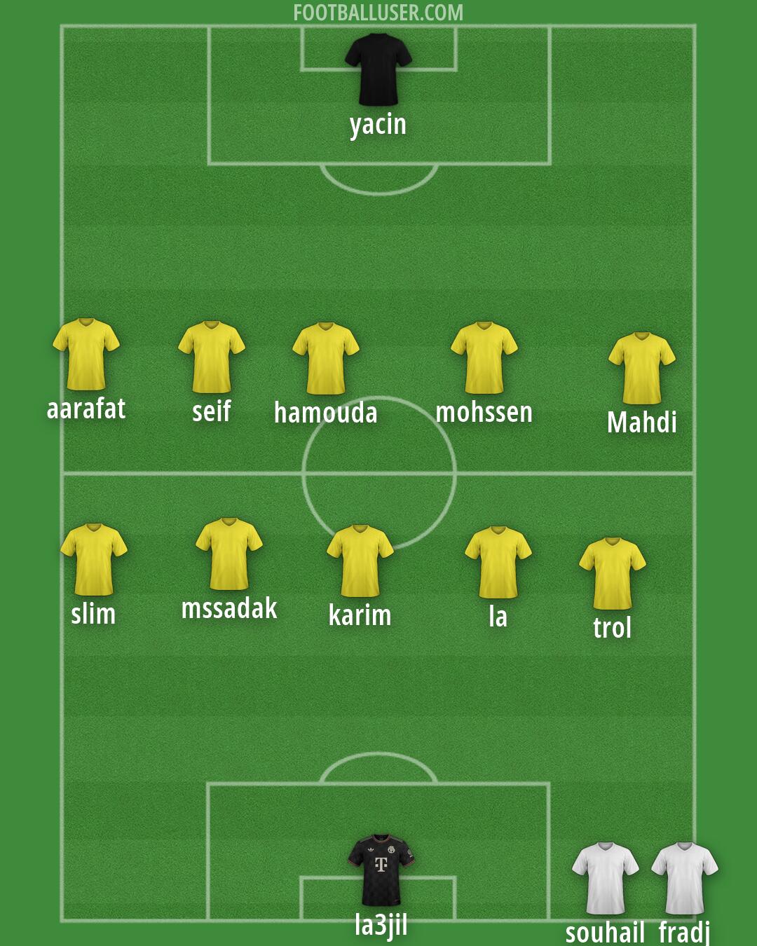 Custom Team Formation 2026