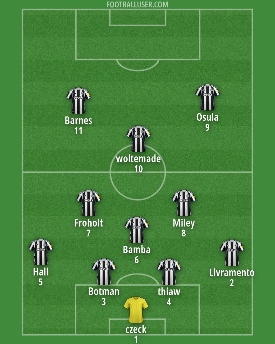 Newcastle Formation 2026