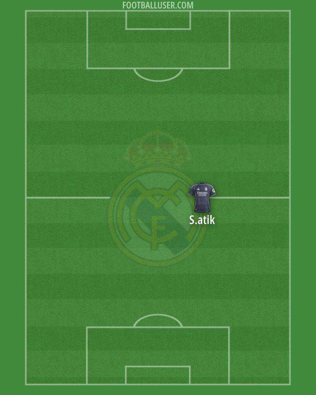 Real Madrid Formation 2026