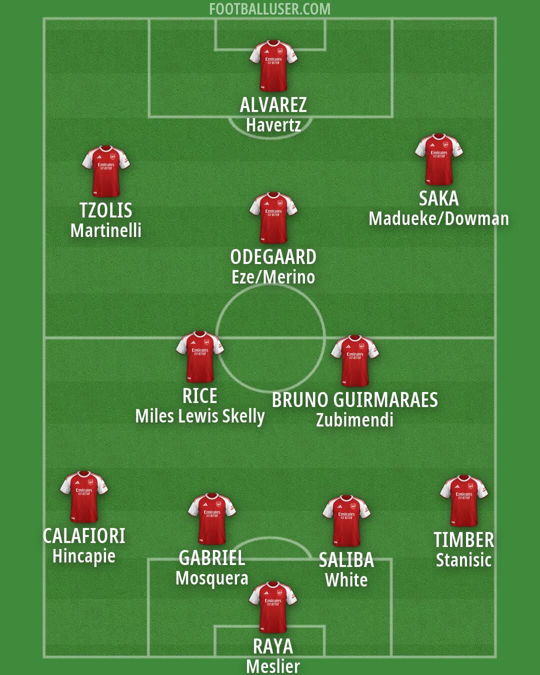 Arsenal Formation 2026