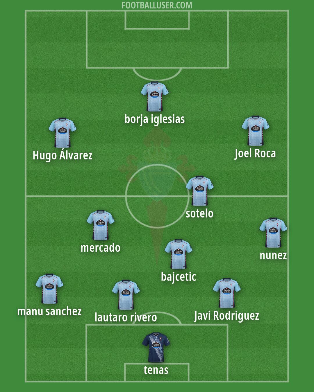 Celta Formation 2026