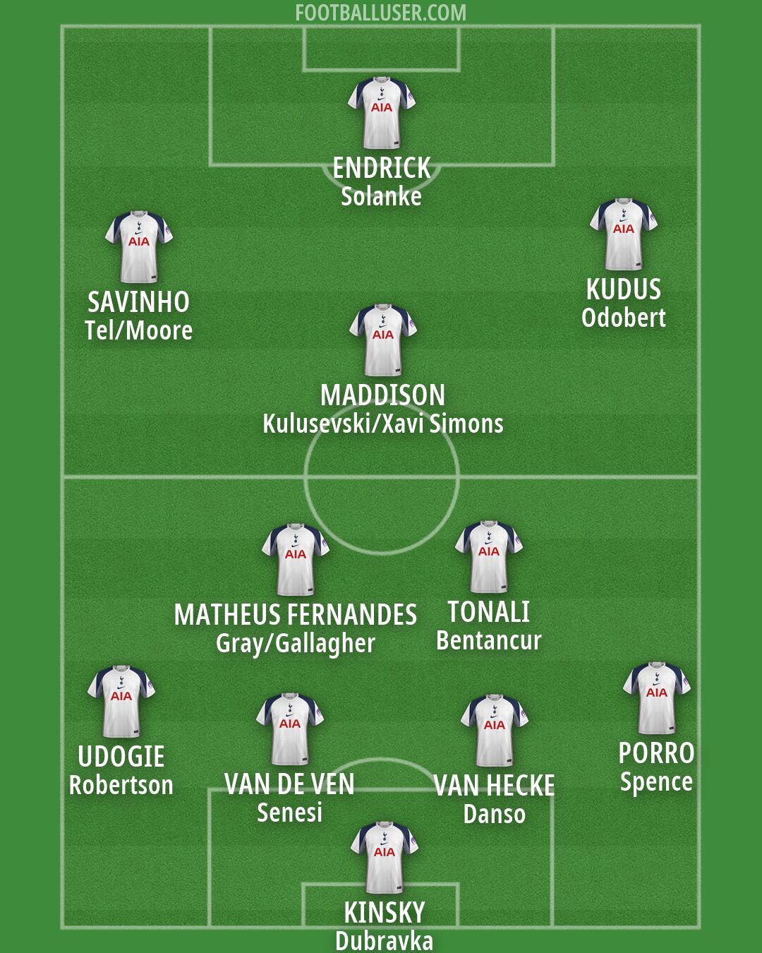 Tottenham Formation 2026