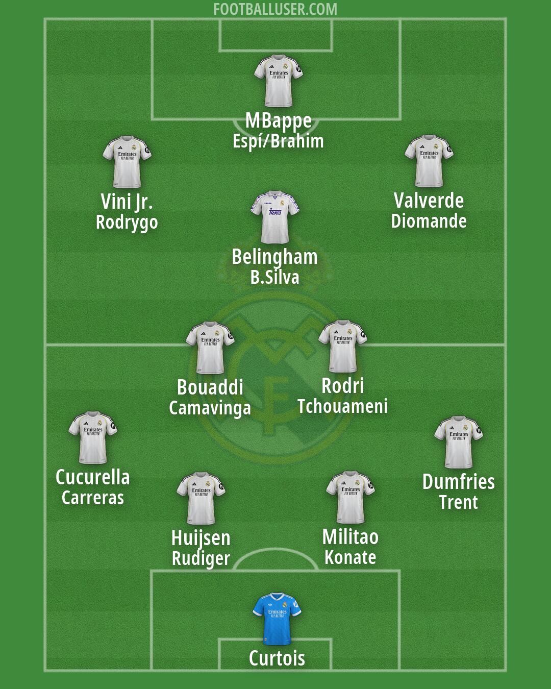 Real Madrid Formation 2026