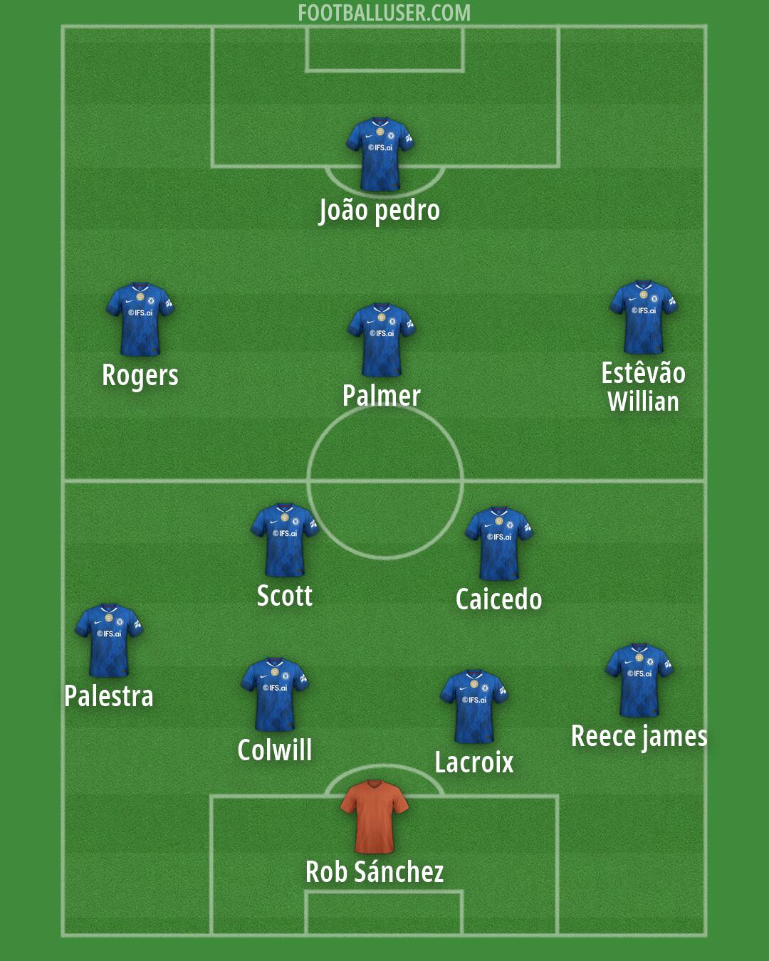 Chelsea Formation 2026