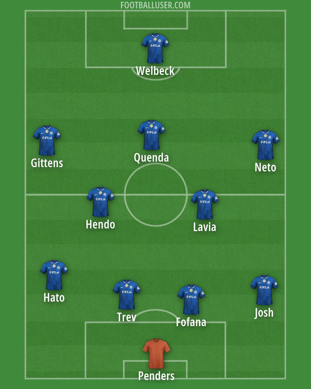 Chelsea Formation 2026